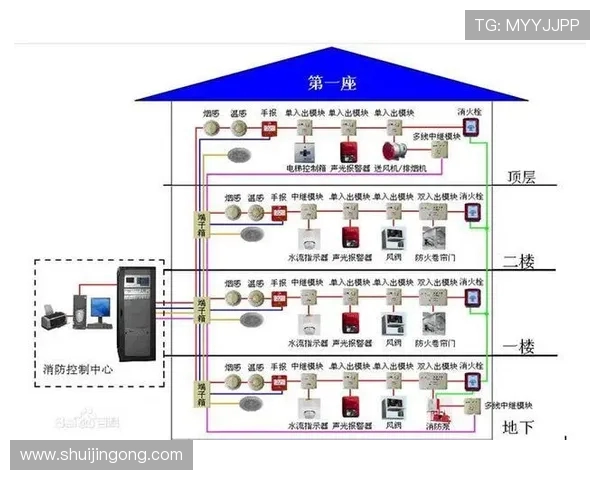 体育场馆智能化消防系统的联动逻辑
